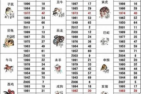 1992 什么生肖|1992年属什么生肖配对 1992年和什么属相最配